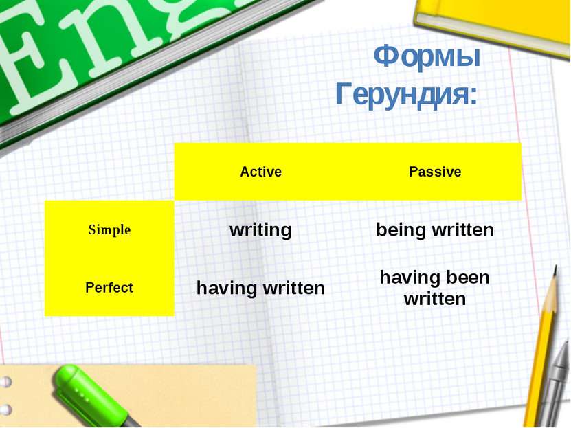 Формы Герундия:   Active Passive Simple writing beingwritten Perfect havingwr...