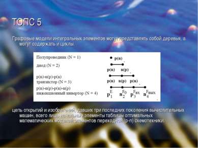 ТОПС 5 Графовые модели интегральных элементов могут представлять собой деревь...