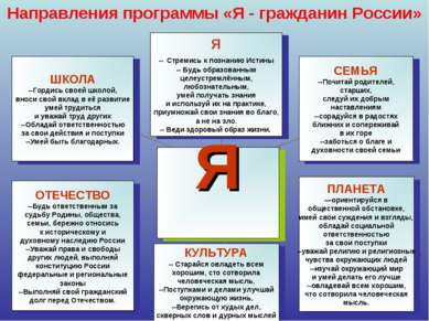 Направления программы «Я - гражданин России»