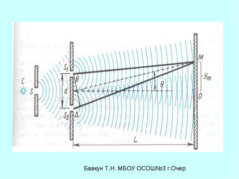 Бавкун Т.Н. МБОУ ОСОШ№3 г.Очер