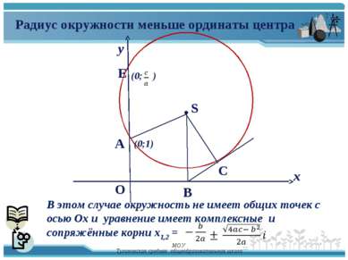 у х E A O (0;1) S (0; ) Радиус окружности меньше ординаты центра В этом случа...