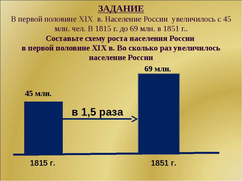 ЗАДАНИЕ В первой половине XIX в. Население России увеличилось с 45 млн. чел. ...