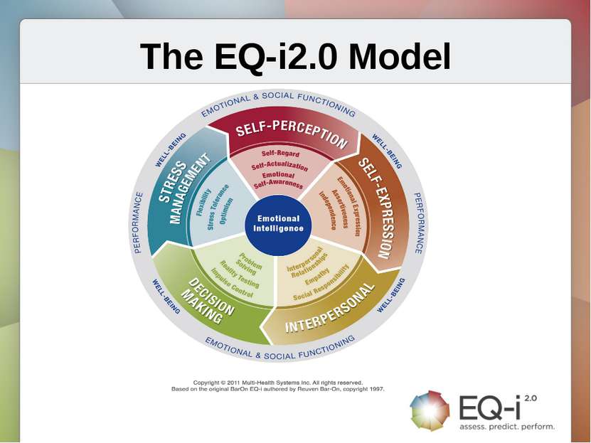 The EQ-i2.0 Model