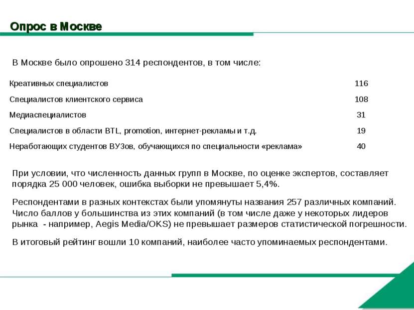 Опрос в Москве В Москве было опрошено 314 респондентов, в том числе: При усло...