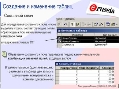 Электронная Россия (2002-2010), ЭР-2003 Создание и изменение таблиц Составной...