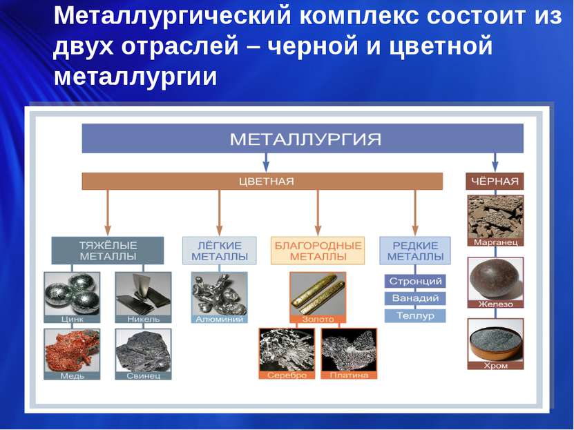 Металлургический комплекс состоит из двух отраслей – черной и цветной металлу...