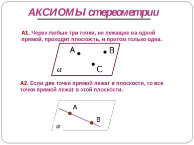 АКСИОМЫ стереометрии А1. Через любые три точки, не лежащие на одной прямой, п...