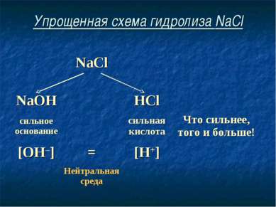 Упрощенная схема гидролиза NaCl NaCl NaOH HCl сильное основание сильная кисло...