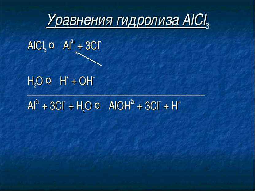 Уравнения гидролиза АlСl3 АlСl3 ↔ Аl3+ + 3Сl– Н2O ↔ Н+ + ОН– ________________...