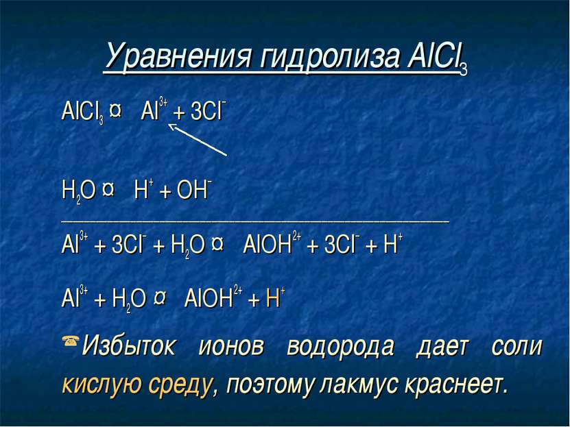 Уравнения гидролиза АlСl3 АlСl3 ↔ Аl3+ + 3Сl– Н2O ↔ Н+ + ОН– ________________...