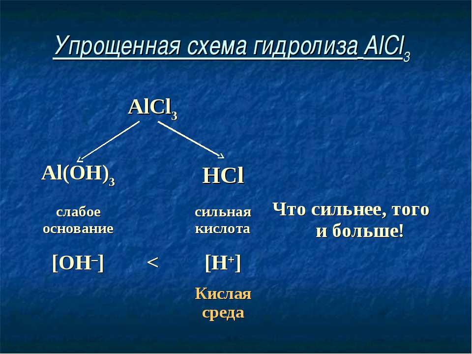 Aloh3 alcl3 превращения. Alcl3 гидролиз. Alcl3 название. Al Oh 3 сильное или слабое основание. Alcl3 основание или соль.