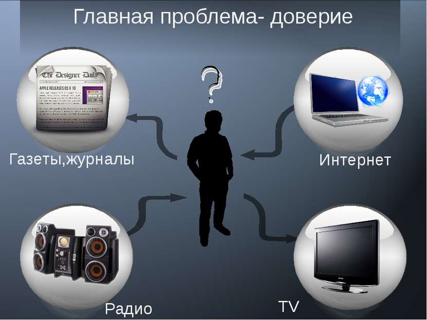 Главная проблема- доверие Газеты,журналы Интернет Радио TV lets-go-fish@mail.ru