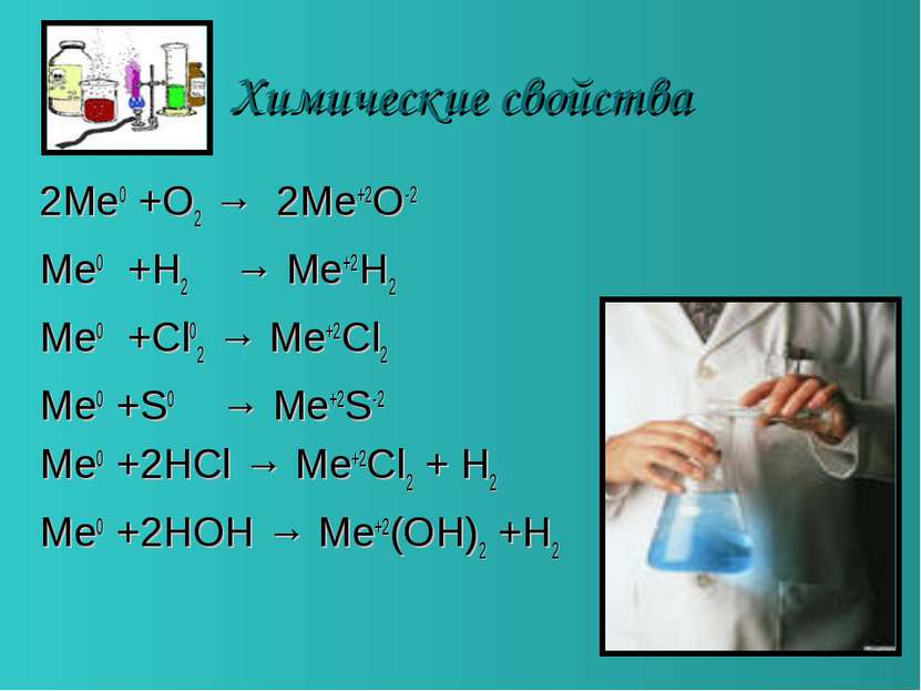 Химические свойства 2Me0 +O2 → 2Me+2O-2 Me0 +H2 → Me+2H2 Me0 +Cl02 → Me+2Cl2 ...