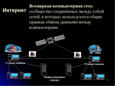 * Интернет Узловая машина Всемирная компьютерная сеть- сообщество соединённых...