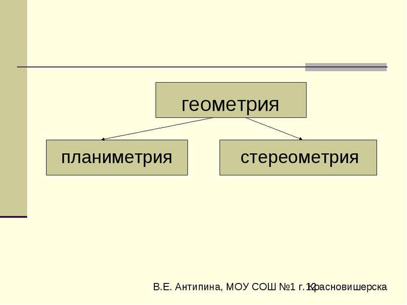 геометрия планиметрия стереометрия В.Е. Антипина, МОУ СОШ №1 г. Красновишерска