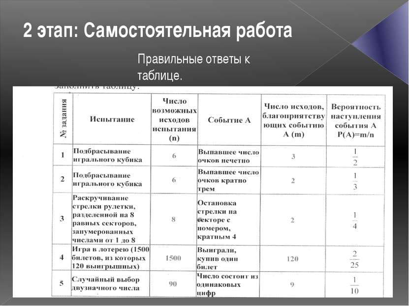 2 этап: Самостоятельная работа Правильные ответы к таблице.