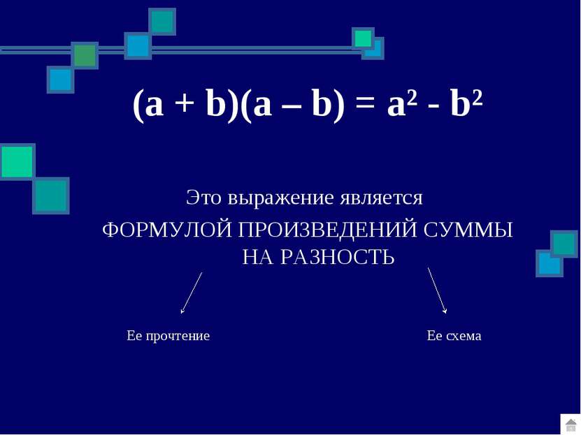 (a + b)(a – b) = a² - b² Это выражение является ФОРМУЛОЙ ПРОИЗВЕДЕНИЙ СУММЫ Н...