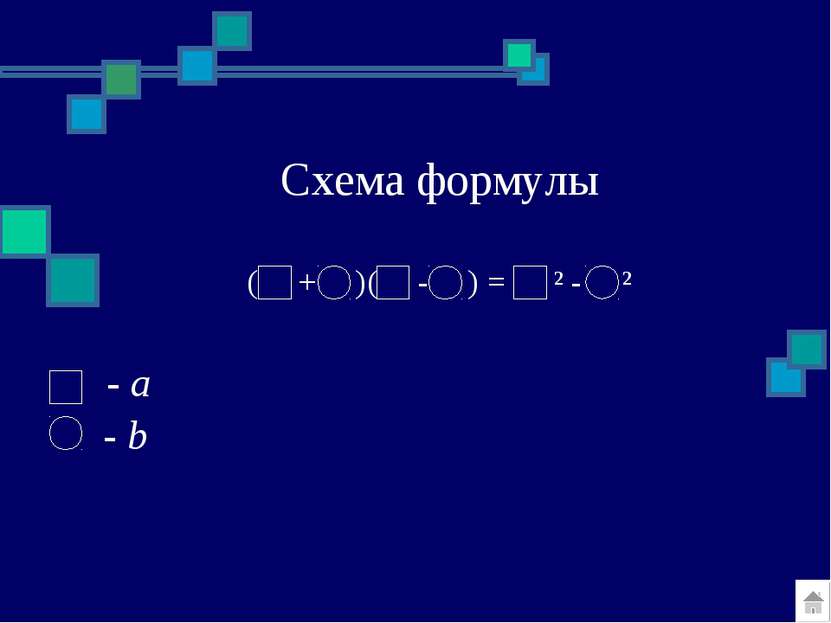 Схема формулы ( + )( - ) = ² - ² - a - b