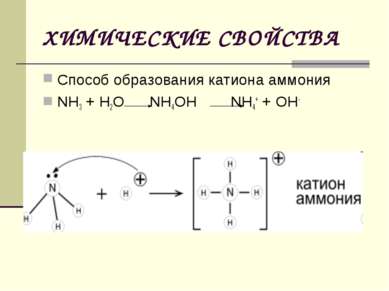 ХИМИЧЕСКИЕ СВОЙСТВА Способ образования катиона аммония NH3 + Н2O NH4OH NH4+ +...
