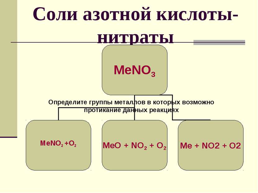 Соли азотной кислоты- нитраты Определите группы металлов в которых возможно п...