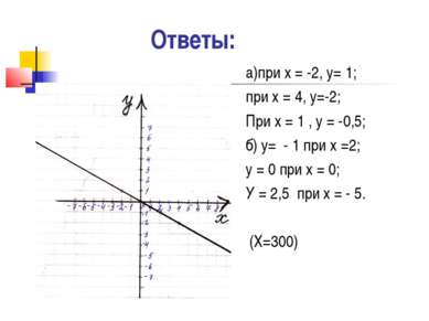 Ответы: а)при х = -2, у= 1; при х = 4, у=-2; При х = 1 , у = -0,5; б) у= - 1 ...