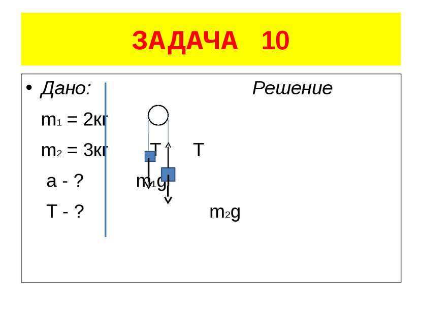 ЗАДАЧА 10 Дано: Решение m1 = 2кг m2 = 3кг Т Т a - ? m1g T - ? m2g