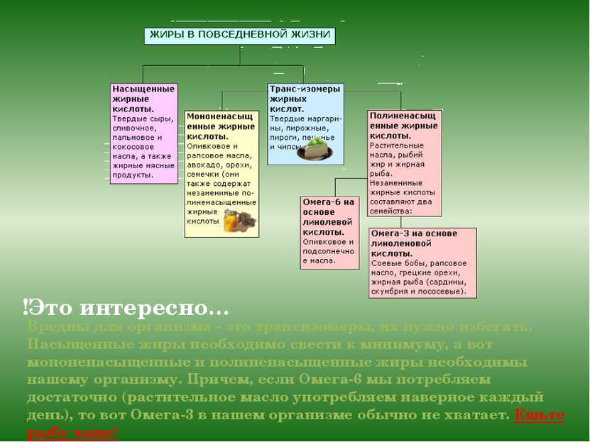 Вредны для организма - это трансизомеры, их нужно избегать. Насыщенные жиры н...