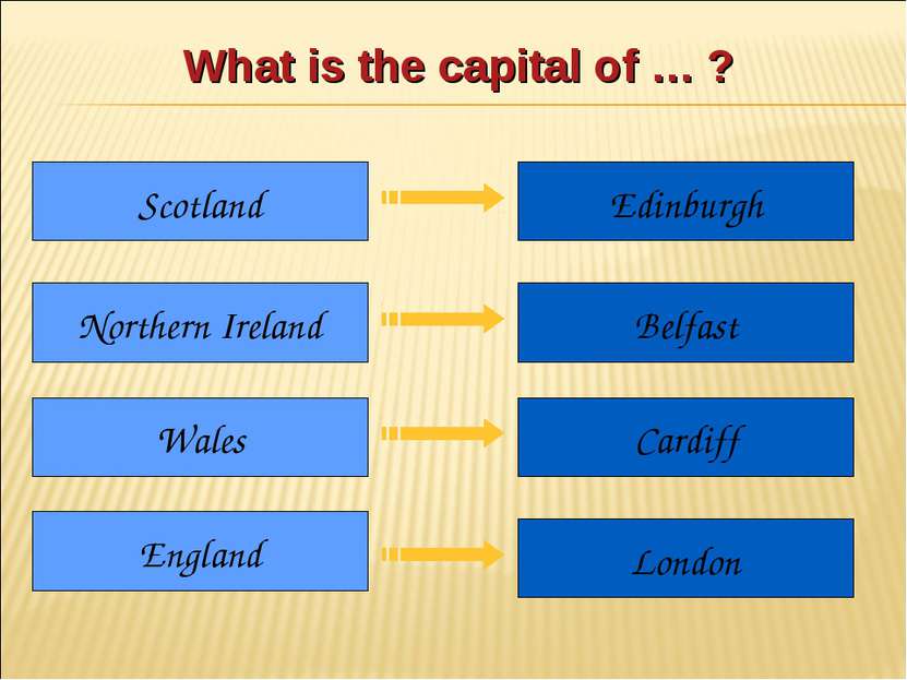 What is the capital of … ? Scotland Northern Ireland Wales England Edinburgh ...