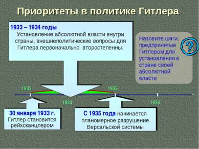 Приоритеты в политике Гитлера 30 января 1933 г. Гитлер становится рейхсканцле...