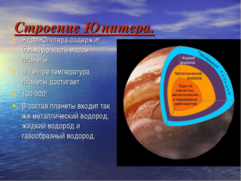 Строение Юпитера. Ядро Юпитера содержит большую часть массы планеты. В центре...