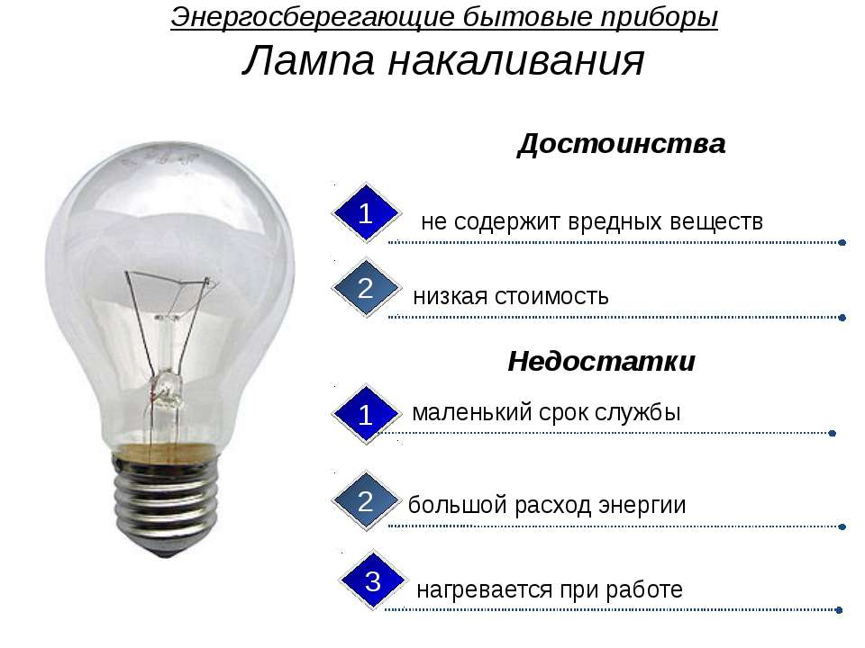 информация о лампочках