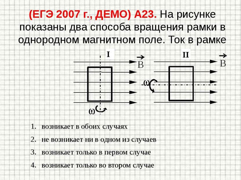 (ЕГЭ 2007 г., ДЕМО) А23. На рисунке показаны два способа вращения рамки в одн...
