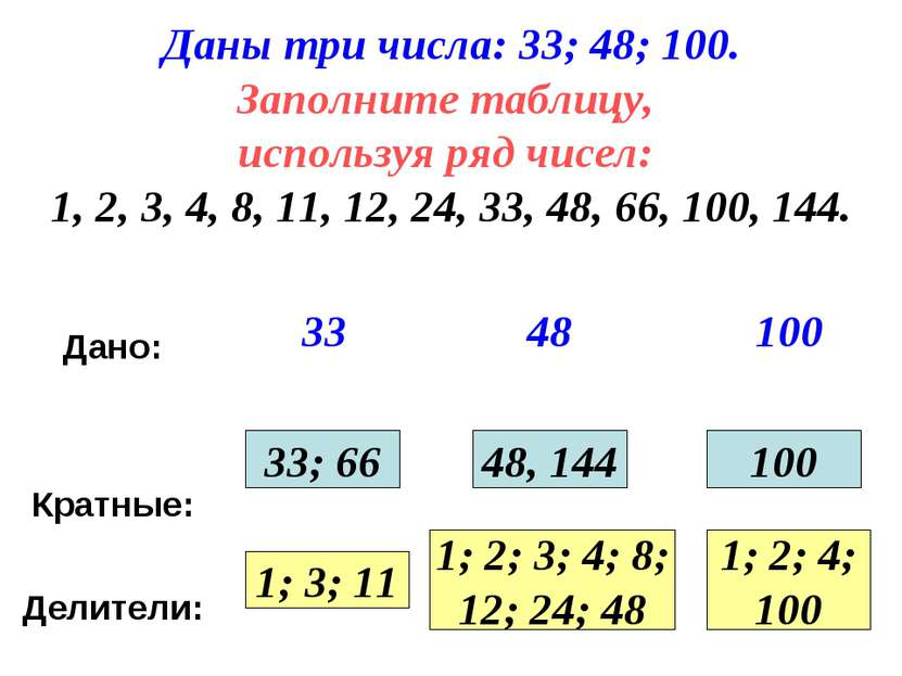 Даны три числа: 33; 48; 100. Заполните таблицу, используя ряд чисел: 1, 2, 3,...
