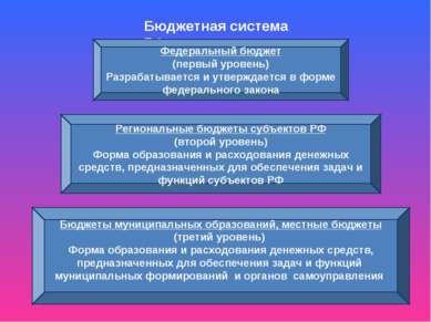 Бюджетная система РФ Федеральный бюджет (первый уровень) Разрабатывается и ут...