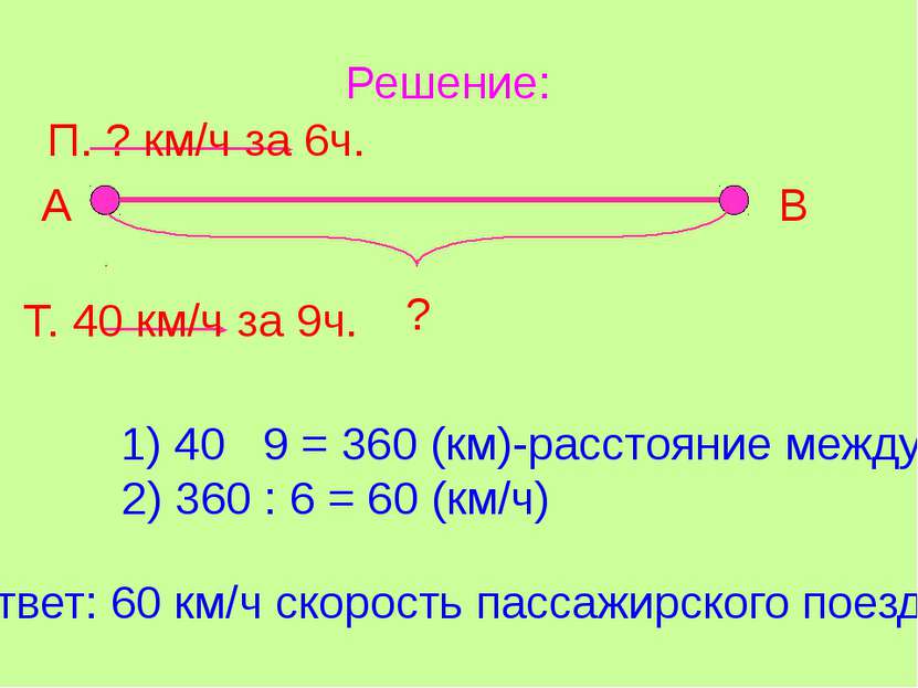Решение: А В ? П. ? км/ч за 6ч. Т. 40 км/ч за 9ч. 1) 40 9 = 360 (км)-расстоян...