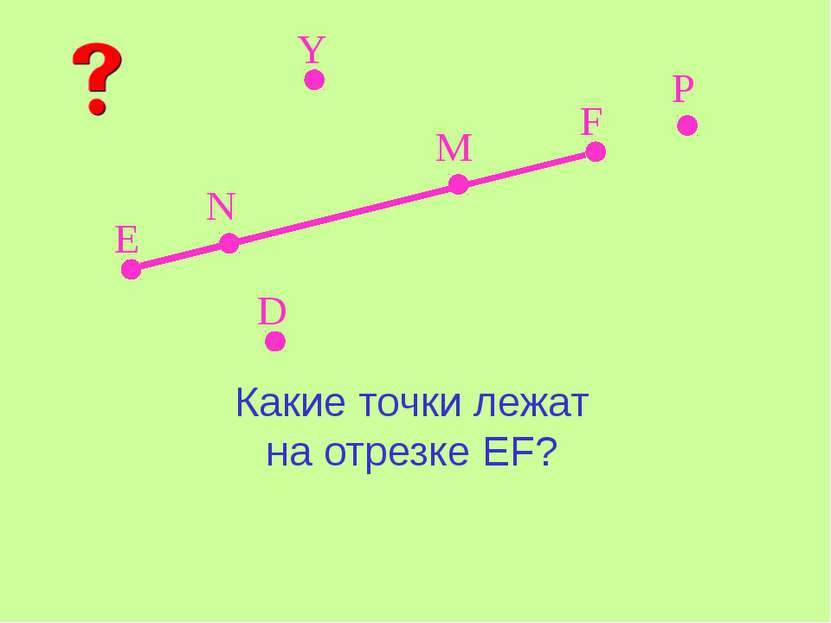 Е F Y P D N M Какие точки лежат на отрезке EF?