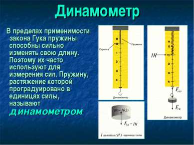 Динамометр В пределах применимости закона Гука пружины способны сильно изменя...