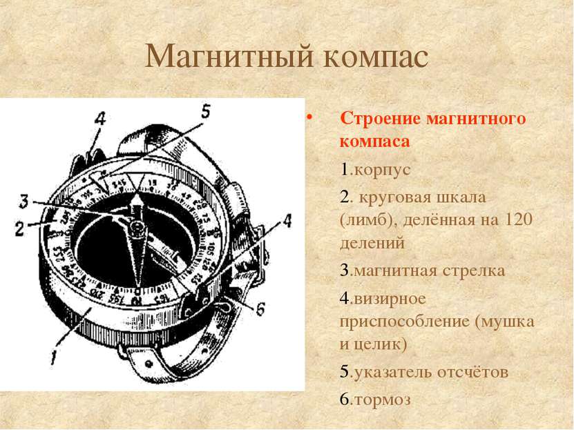 Магнитный компас Строение магнитного компаса 1.корпус 2. круговая шкала (лимб...