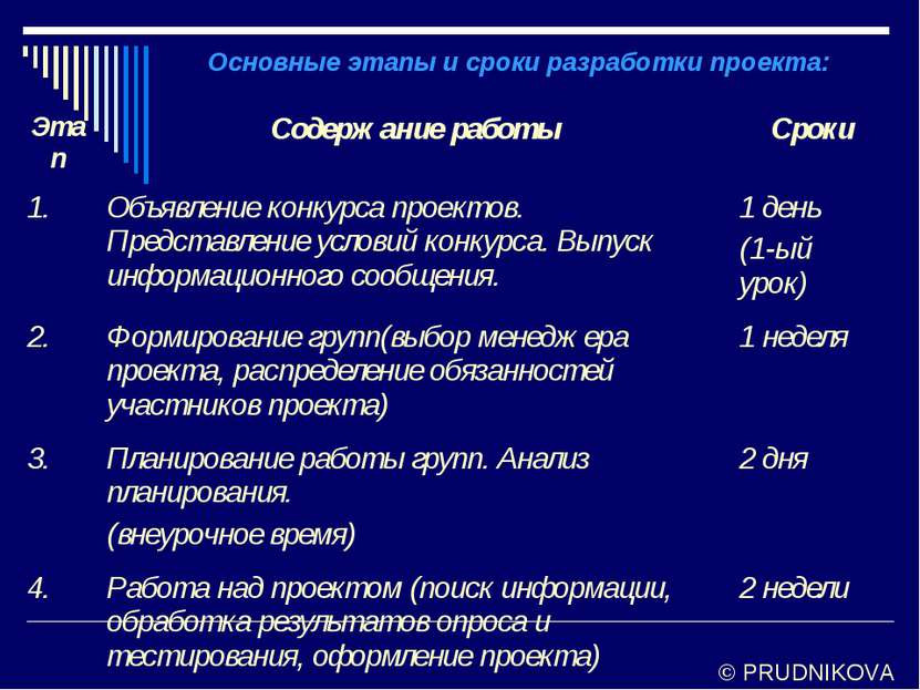 © PRUDNIKOVA Основные этапы и сроки разработки проекта: Этап Содержание работ...
