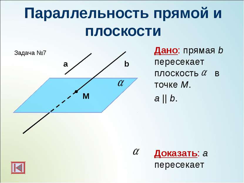 Параллельность прямой и плоскости Дано: прямая b пересекает плоскость в точке...