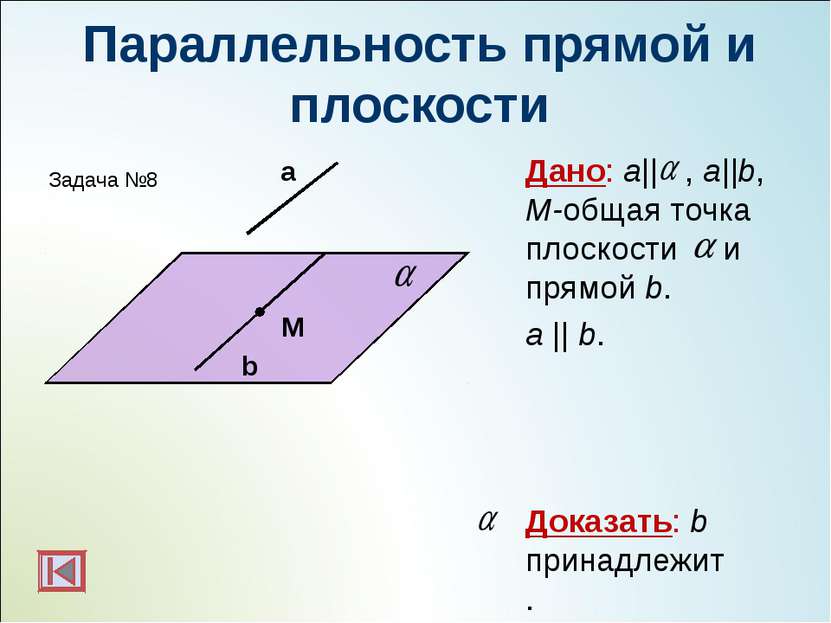 Параллельность прямой и плоскости Дано: а|| , a||b, M-общая точка плоскости и...