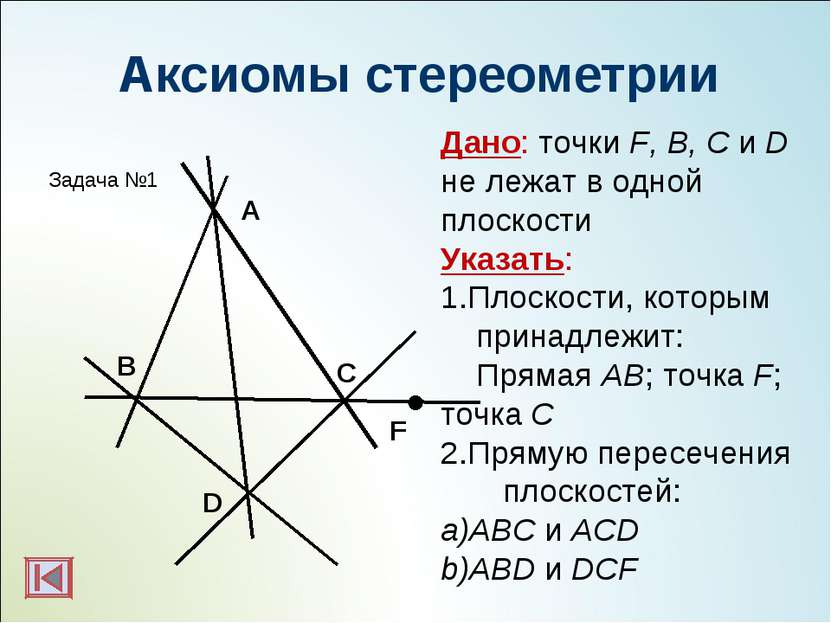 Аксиомы стереометрии C D B F A Дано: точки F, B, C и D не лежат в одной плоск...