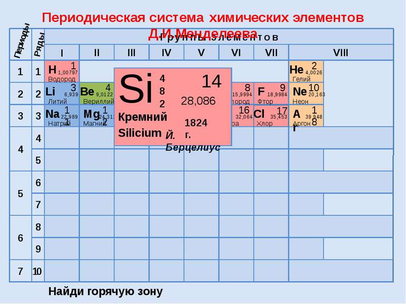 I 10 Периоды Ряды Периодическая система химических элементов Д.И.Менделеева 2...