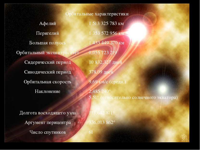 Орбитальные характеристики Афелий 1 513 325 783 км Перигелий 1 353 572 956 км...