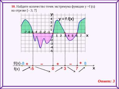 y = f /(x)   4 3 2 1 -1 -2 -3 -4 -5 y x + – – + + 10. Найдите количество точе...