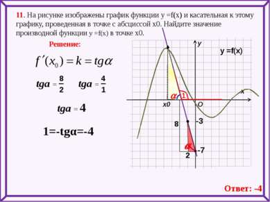 11. На рисунке изображены график функции у =f(x) и касательная к этому график...