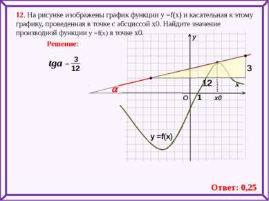 12. На рисунке изображены график функции у =f(x) и касательная к этому график...