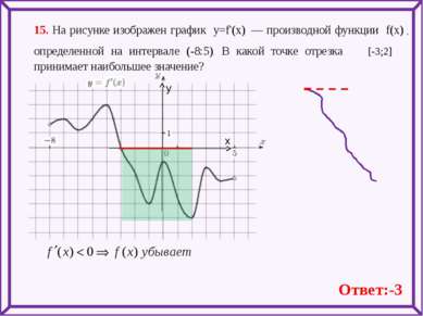 15. На рисунке изображен график y=f'(x)  — производной функции f(x) , определ...