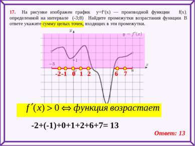 17. На рисунке изображен график y=f‘(x) — производной функции f(x), определен...
