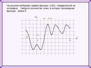 На рисунке изображен график функции y=f(x) , определенной на интервале . Найд...